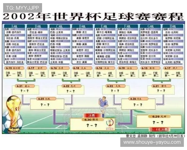 世界杯对阵图下载高清版资源及最新比赛赛程安排指南